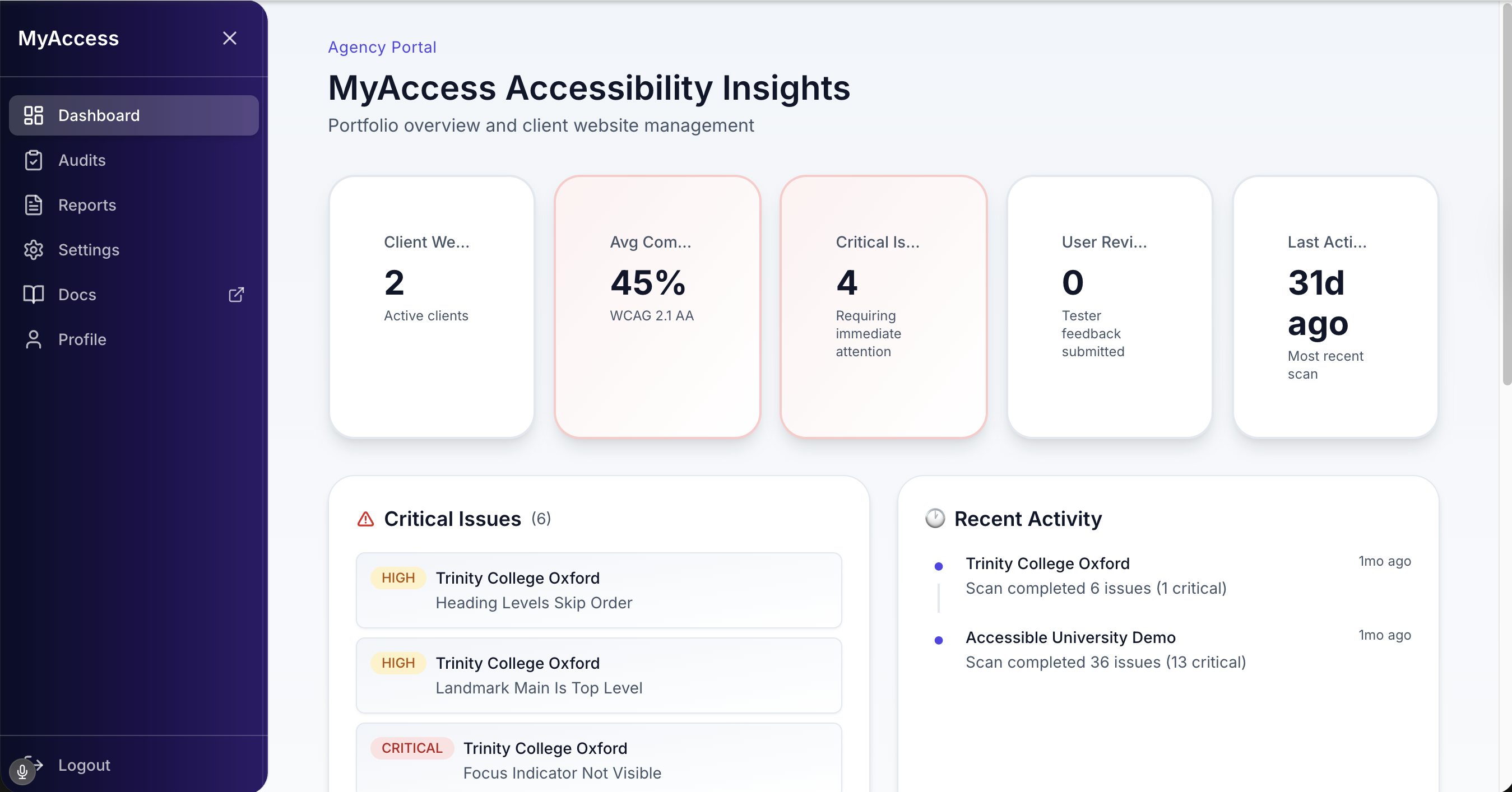 MyWebAccess agency portal dashboard showing key metrics and recent activity.